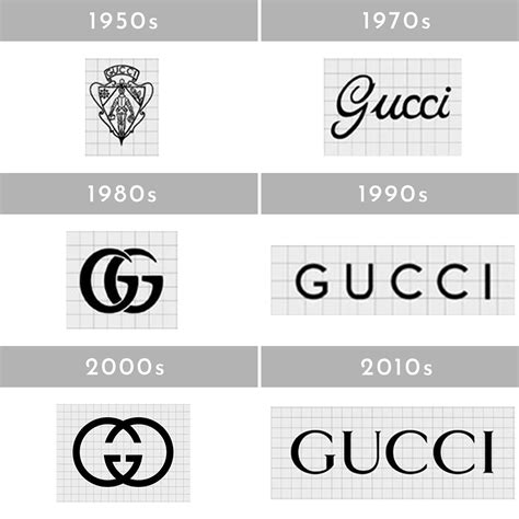 símbolo gucci significado|logotipo de Gucci.